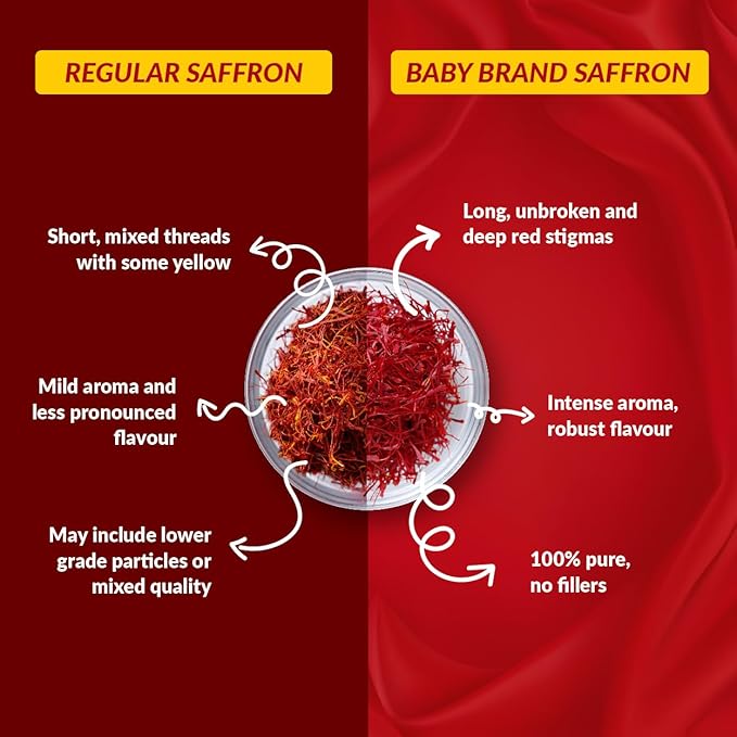 Baby Brand Saffron/Kesar/Kumkuma Puvvu 1GM,